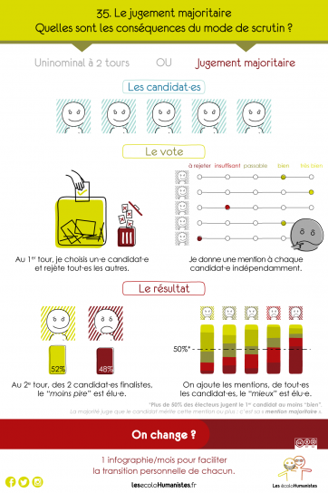 image 35Jugementmajoritaire_carre.png (0.2MB)